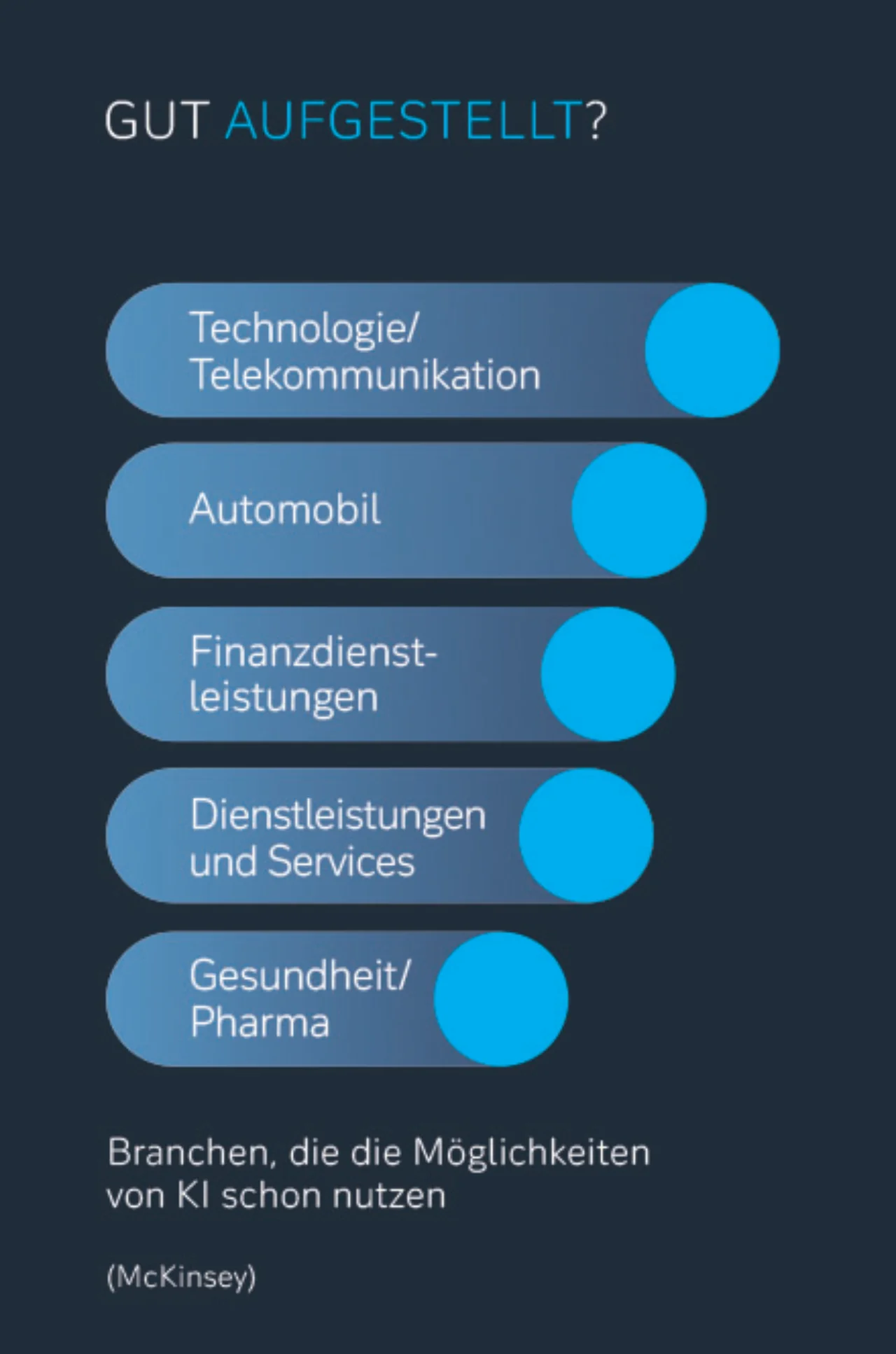 Gut aufgestellt?