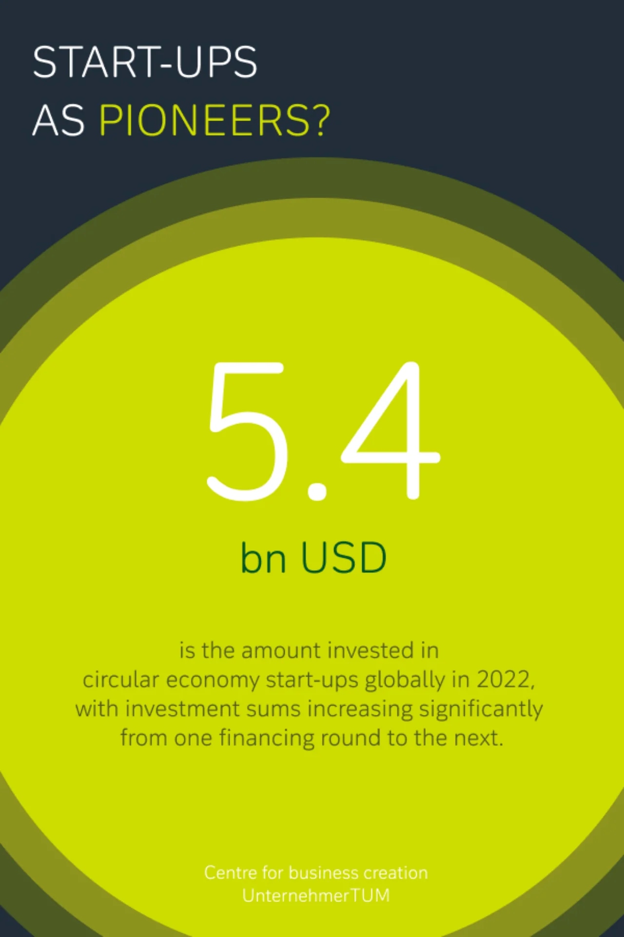 Circular economy start ups