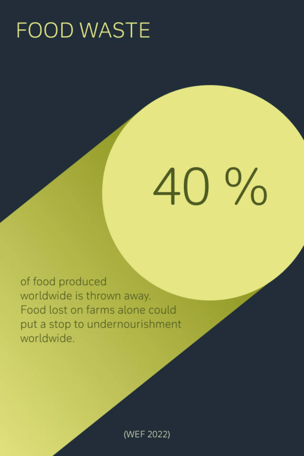 Circular economy food waste