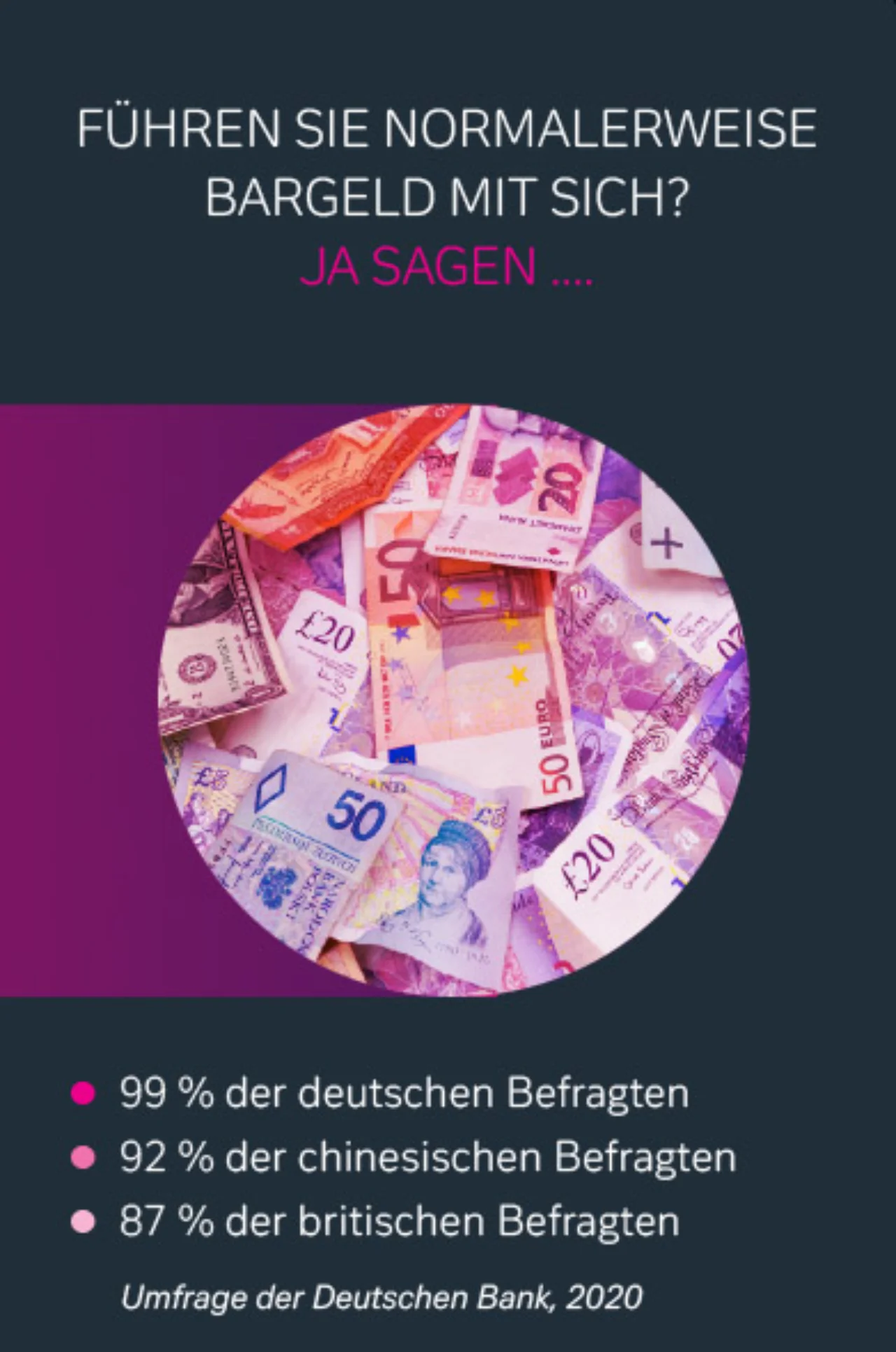 Zahlungsmethode Bargeld