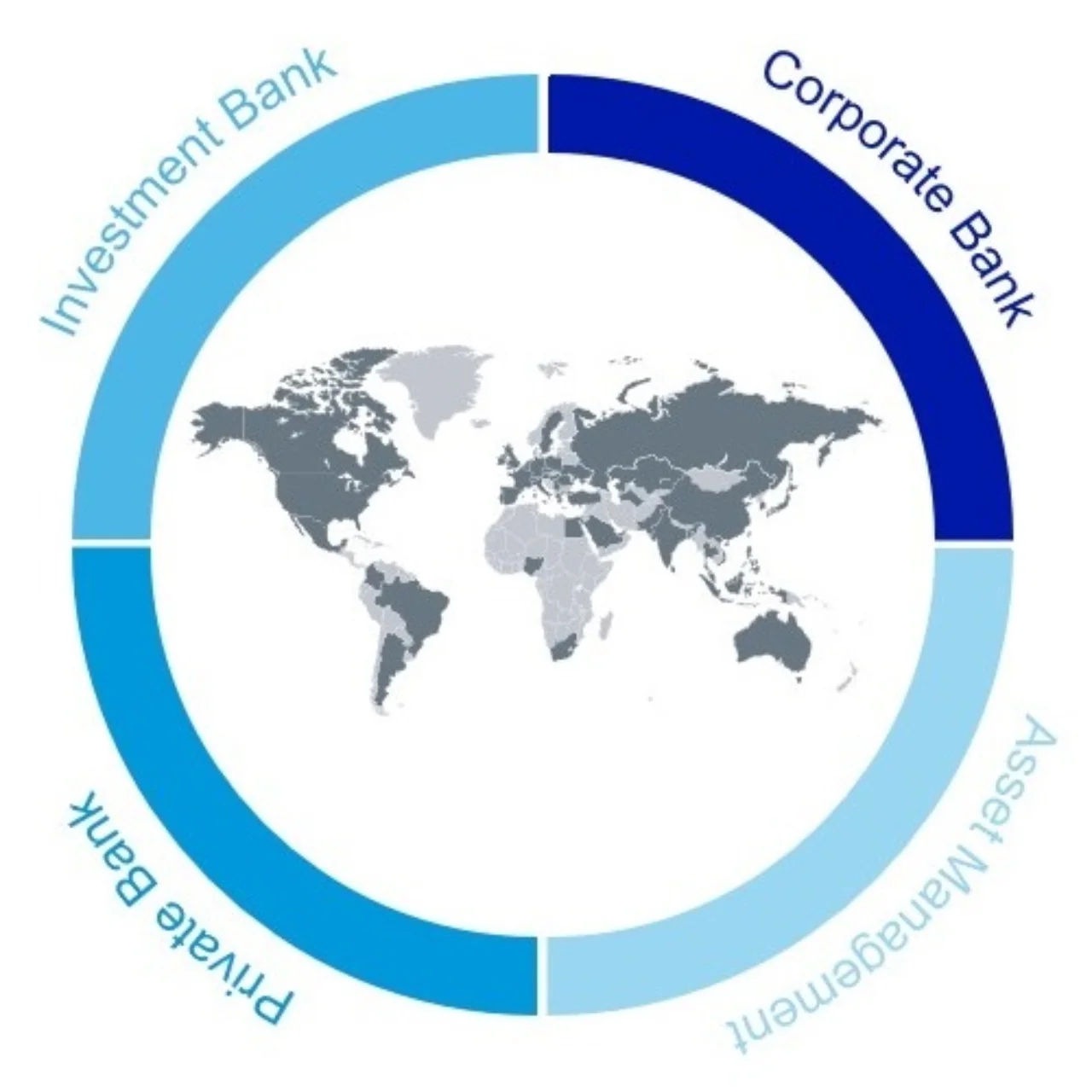 Core businesses