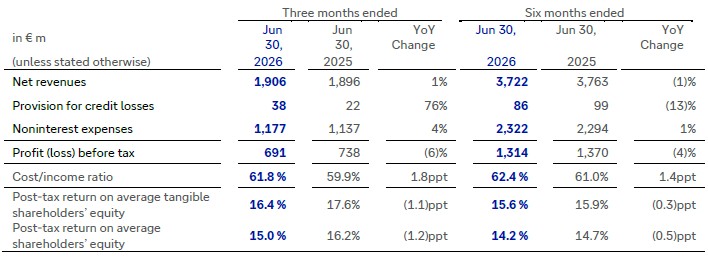 Q2-Corporate-Bank-strong-RoTE-with-business-volume-growth