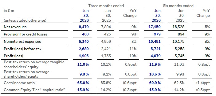 Q2-Group-at-a-glance
