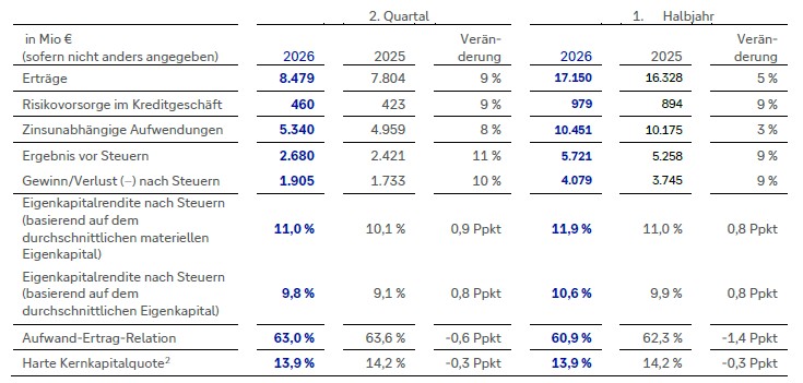 Q2-Group-at-a-glance