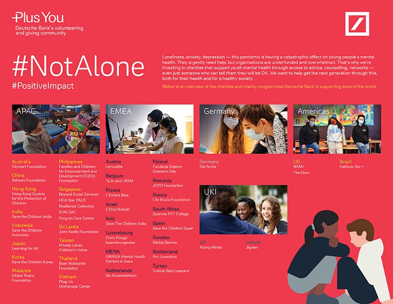 Overview of the charities that Deutsche Bank supports.