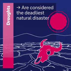 Droughts are considered the deadliest natural disaster