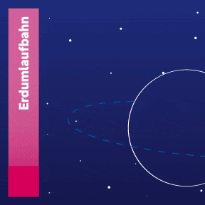 Erdumlaufbahn
