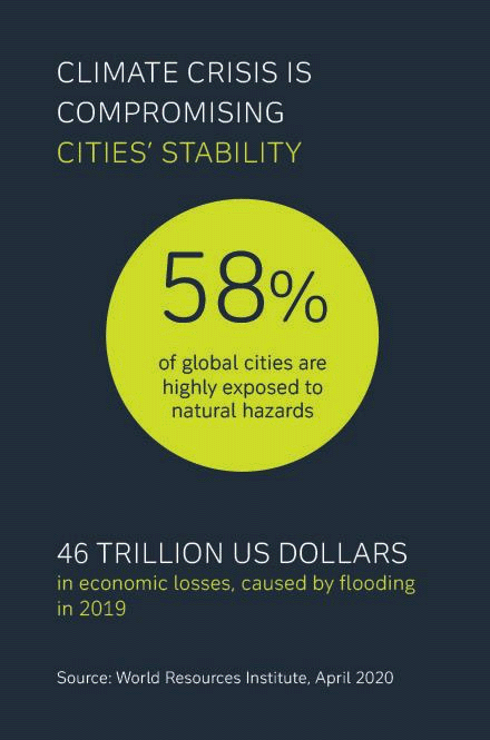 Climate crisis is compromising cities&rsquo; stability